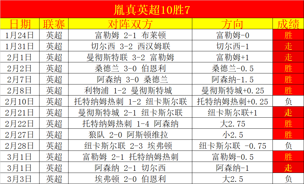 大乐透期号,专家质合分,布莱克本伤,体育彩票,足彩,足球彩票,玩彩网,足彩比分直播,足球比分直播,玩彩网足球,彩票,彩票网,玩彩网,福利彩票