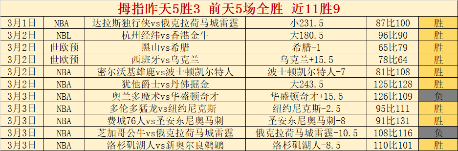 英足总杯,狼队逆转胜,布里斯托尔,体育彩票,足彩,足球彩票,玩彩网,足彩比分直播,足球比分直播,玩彩网足球,彩票,彩票网,玩彩网,福利彩票