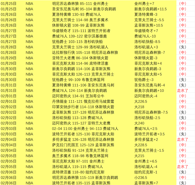 激战正酣,墨联四连冠,征程,体育彩票,足彩,足球彩票,玩彩网,足彩比分直播,足球比分直播,玩彩网足球,彩票,彩票网,玩彩网,福利彩票