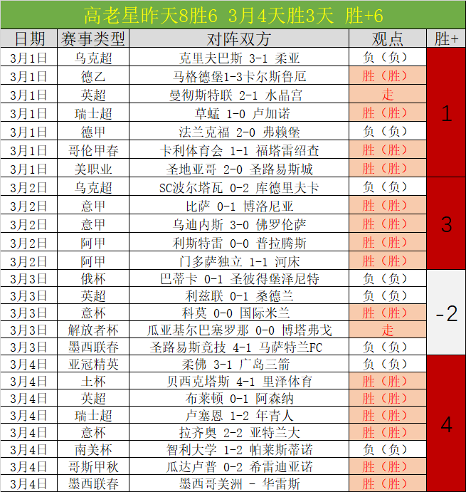 巴塞罗那考,虑买断拉什,福德年薪,体育彩票,足彩,足球彩票,玩彩网,足彩比分直播,足球比分直播,玩彩网足球,彩票,彩票网,玩彩网,福利彩票