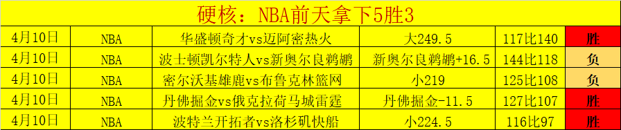 布斯克茨,凯恩眼中巴,萨心仪球员,体育彩票,足彩,足球彩票,玩彩网,足彩比分直播,足球比分直播,玩彩网足球,彩票,彩票网,玩彩网,福利彩票