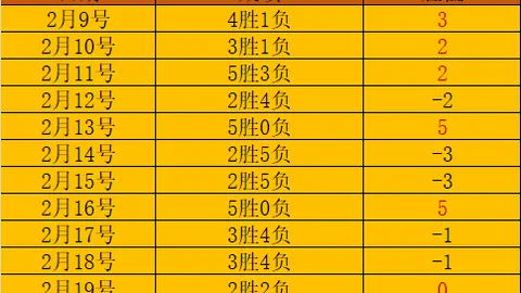 科比-怀特率公牛137-118大胜猛龙，斩获28分3助6板